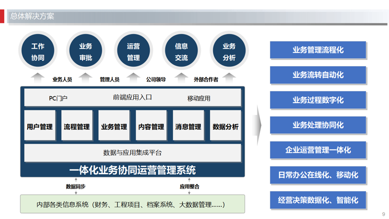 企业官网定制：一场从无到有的旅程
