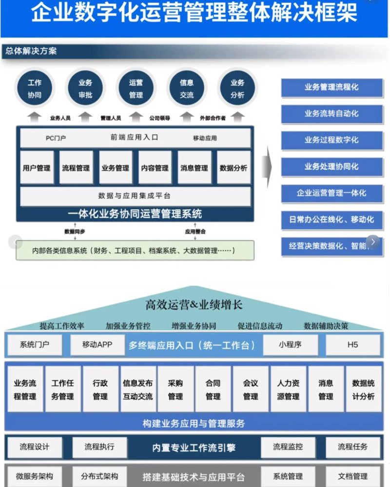 网站设计制作：打造吸引人的网页艺术
